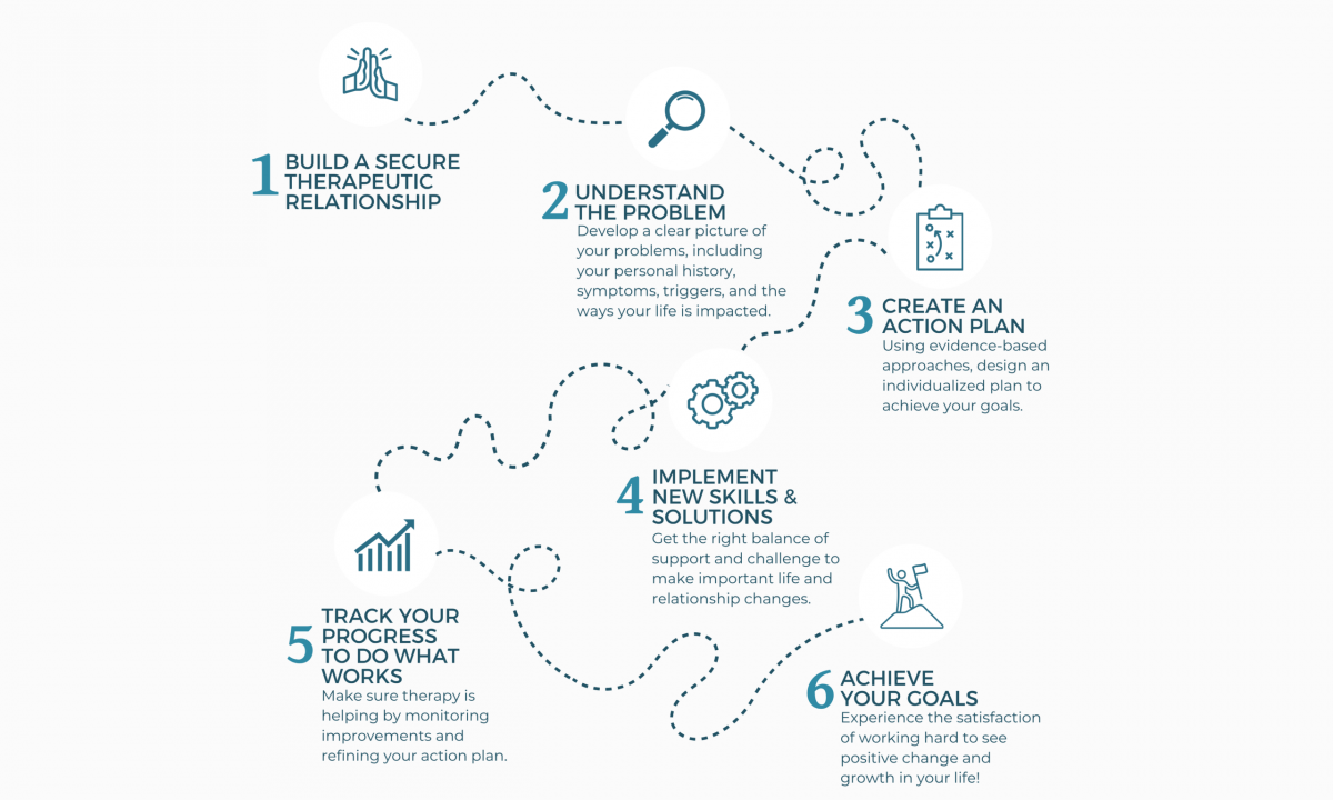 ThrivePointe Experience Map